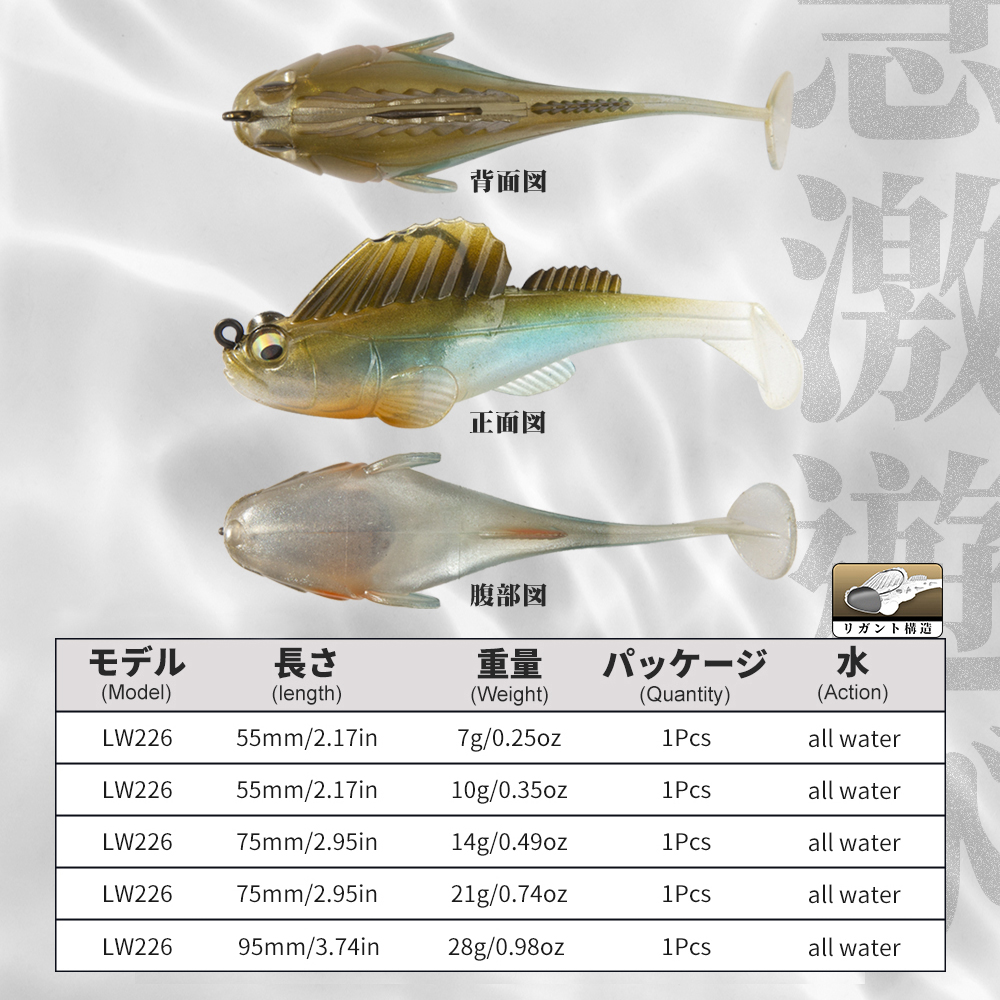 Hunthouse Balıkçılık Yemi Yumu - Fishing Lure Swimbait incelemesi ve fiyatı