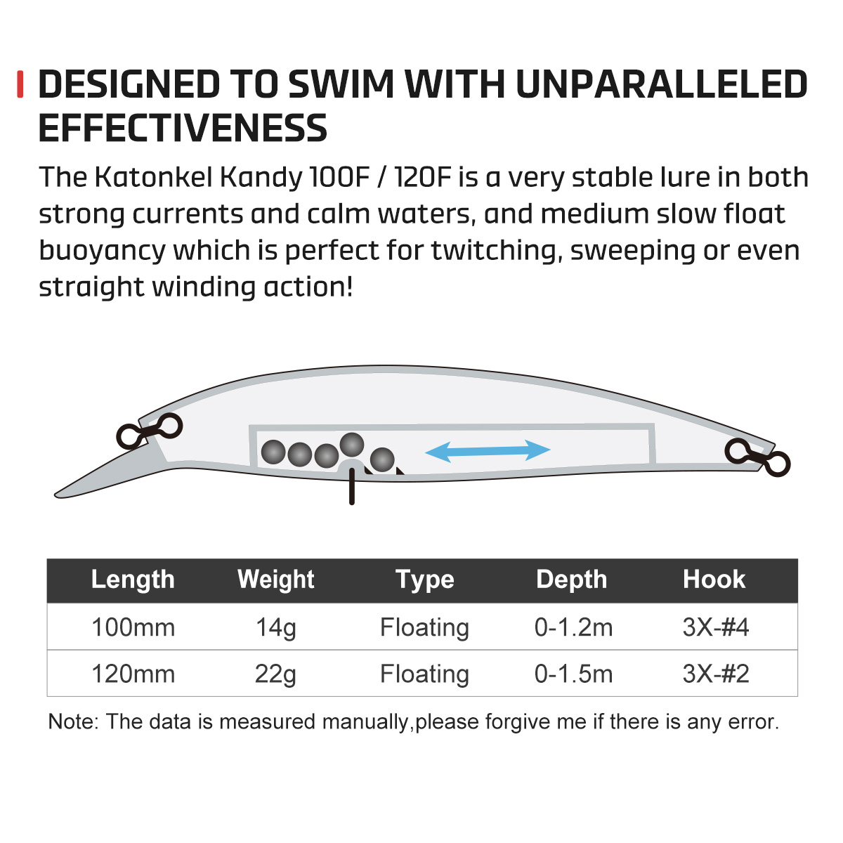 NOEBY 3 Adet Minnow Balıkçılık - Fishing Lure Jerkbait incelemesi ve fiyatı