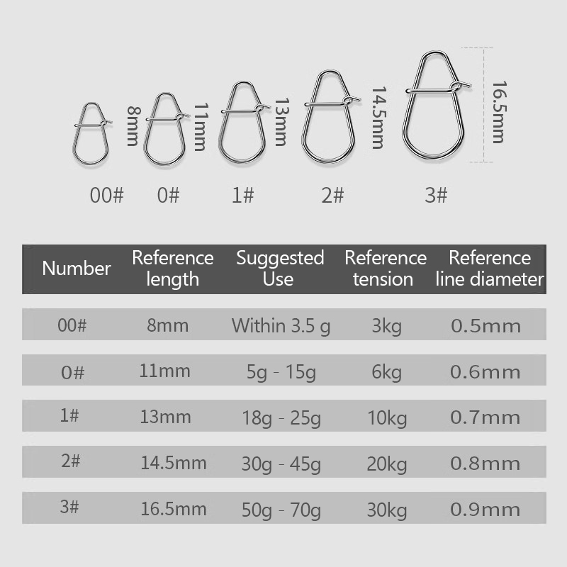 100 Adet Balıkçılık Klipsleri  - Fishing Lure Crankbait incelemesi ve fiyatı