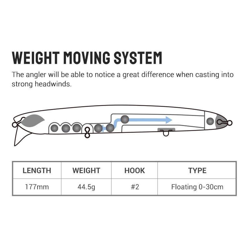 Noeby Sığ Dalış Minnow 177mm 4 - Fishing Lure Topwater incelemesi ve fiyatı