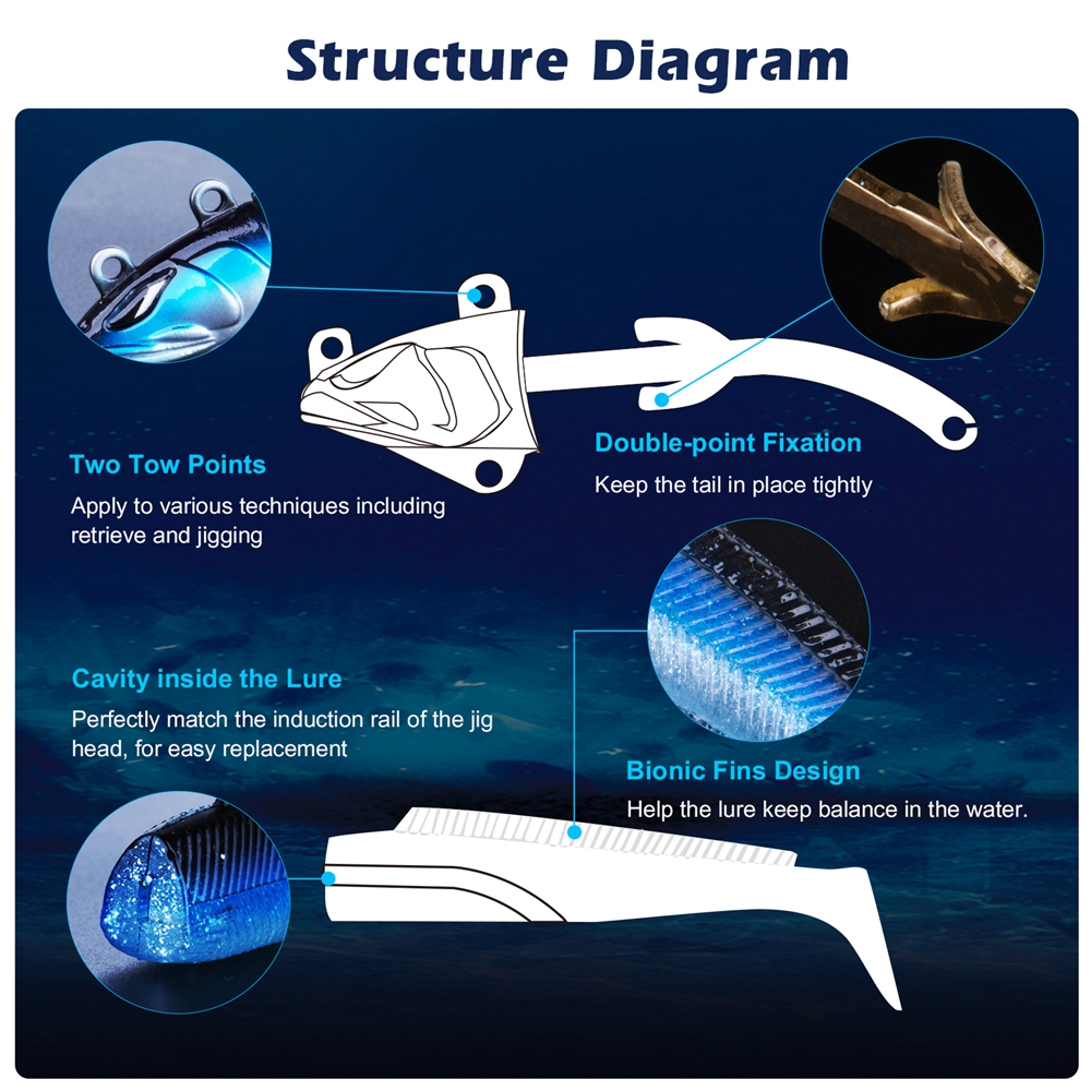 Goture 5 adet/takım Jig Kafa Y - Fishing Lure Soft Plastic incelemesi ve fiyatı