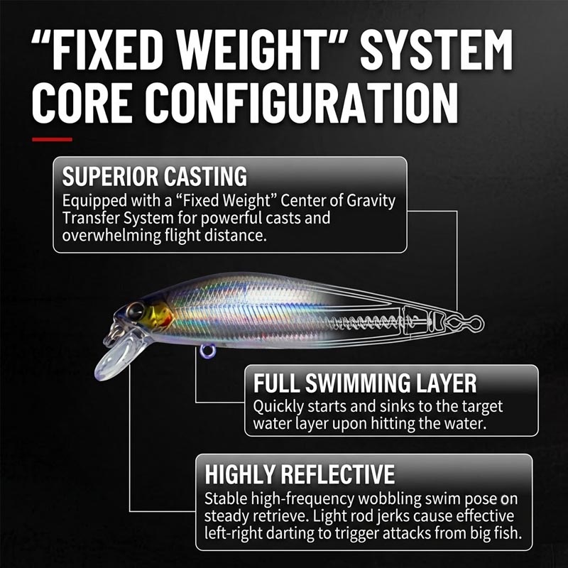 Batar Tip Minnow Balıkçılık Ye - Fishing Lure Jerkbait incelemesi ve fiyatı